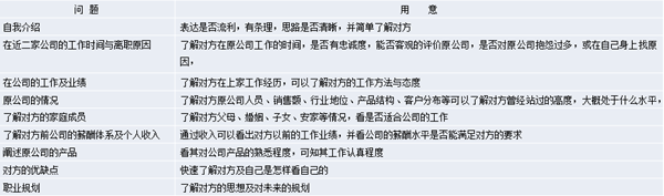 【營(yíng)銷(xiāo)管理】營(yíng)銷(xiāo)團(tuán)隊(duì)管理之如何閱人？