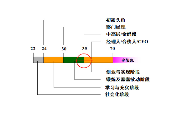 【營(yíng)銷(xiāo)管理】營(yíng)銷(xiāo)團(tuán)隊(duì)管理之如何閱人？