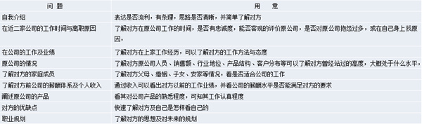 【營(yíng)銷(xiāo)管理】營(yíng)銷(xiāo)團(tuán)隊(duì)管理之如何閱人？