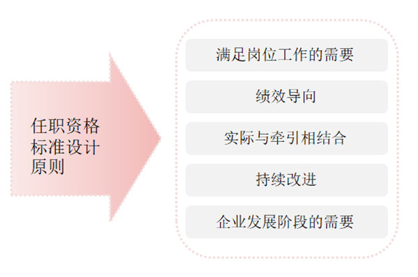 任職資格標準如何設(shè)計？