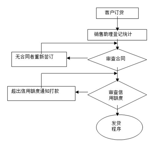 【營銷管理】如何提高客戶滿意度？