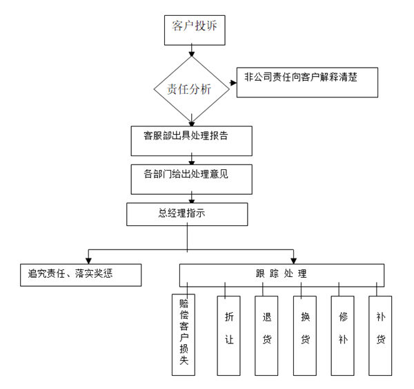 【營銷管理】如何提高客戶滿意度？