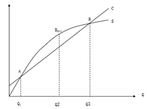 如何計(jì)算企業(yè)的盈虧平衡點(diǎn)？