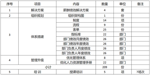 廣東萬事泰集團(tuán)有限公司固基提效、管理升級項(xiàng)目圓滿成功