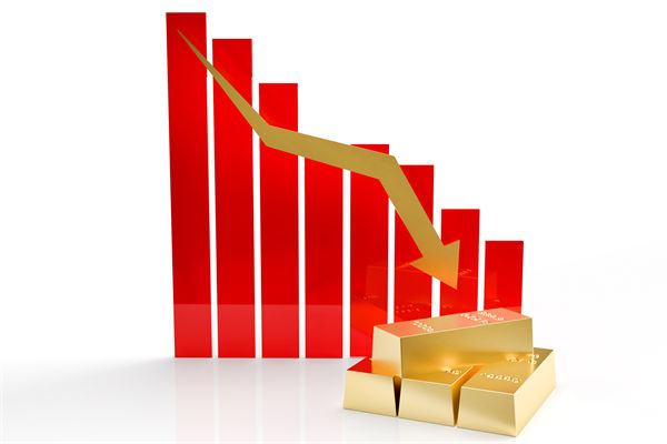 金價(jià)連跌5天創(chuàng)兩月新低，企業(yè)預(yù)算管理對(duì)此怎么看？