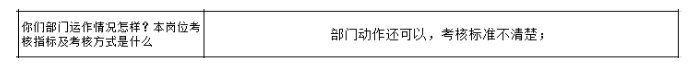 公司各部門沒有明確的管理指標，如何設計解決思路？