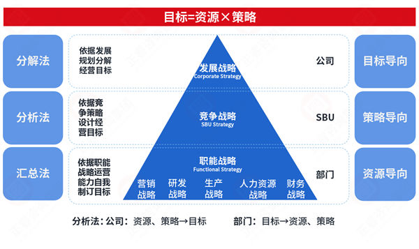 市場突變計劃失效，年度計劃如何靈活應(yīng)對突發(fā)情況？