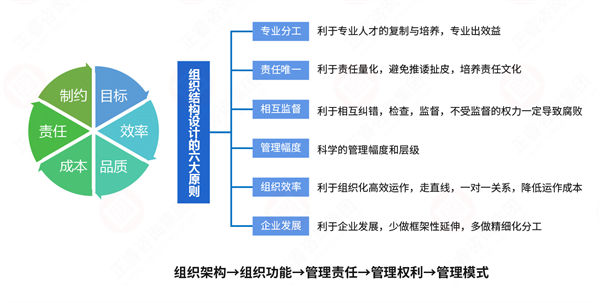 組織流程冗長繁雜，如何通過規劃管理實現降本增效？