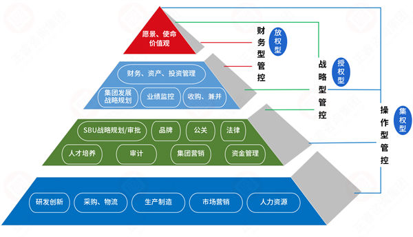 集團管控過度集權(quán)，子公司創(chuàng)新活力如何破局釋放？