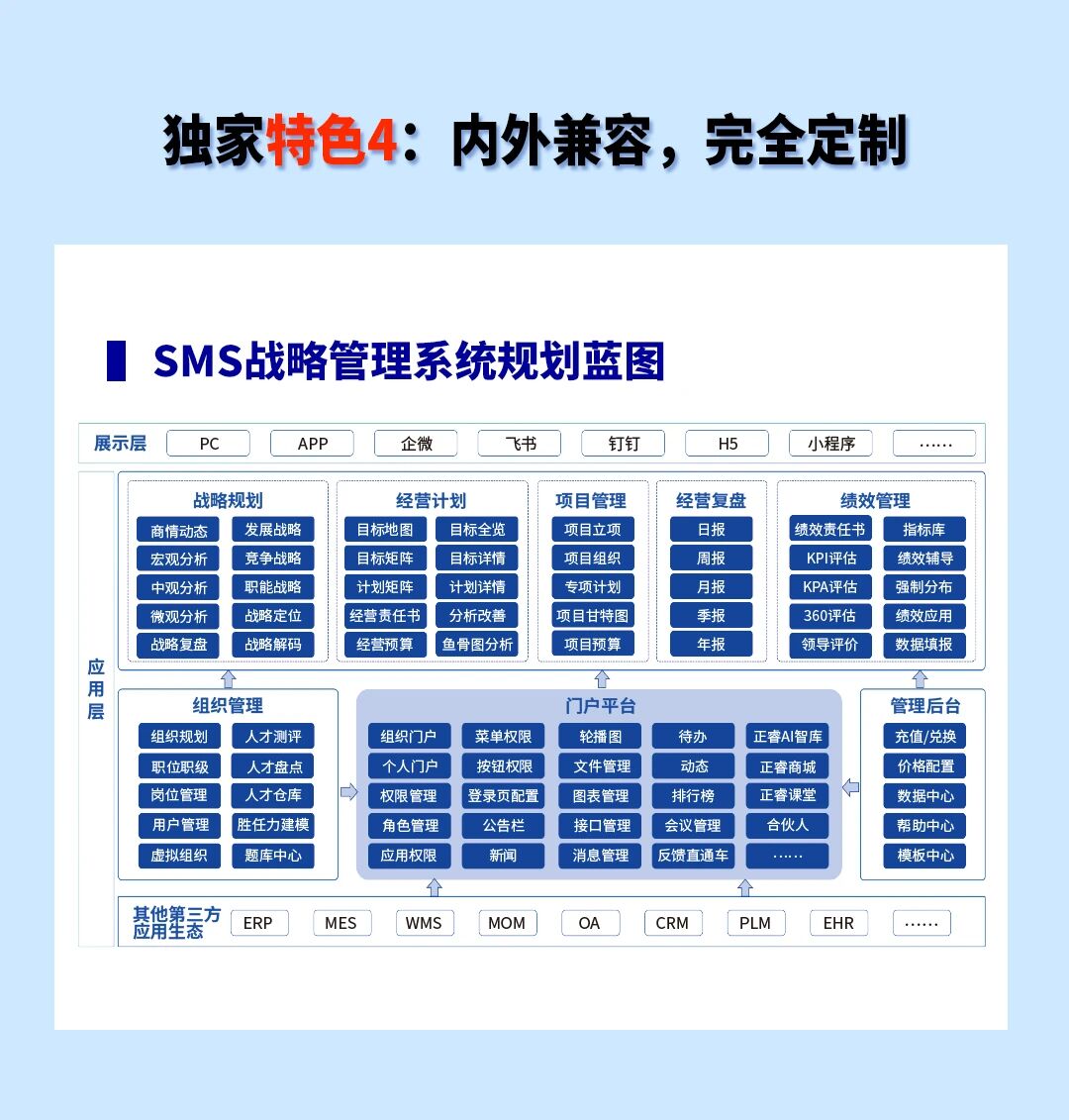 戰(zhàn)略突圍,數(shù)字賦能——從戰(zhàn)略到執(zhí)行SMS產(chǎn)品說明會 戰(zhàn)略突圍,數(shù)字賦能——從戰(zhàn)略到執(zhí)行SMS產(chǎn)品說明會
