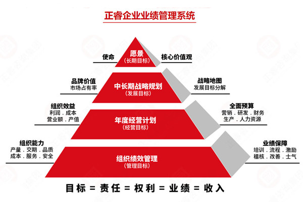薪酬績效管理咨詢公司推薦,如何讓薪酬和績效真掛鉤見效? 薪酬績效管理咨詢公司推薦,如何讓薪酬和績效真掛鉤見效?