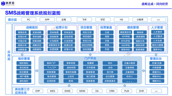 SMS戰略管理系統 SMS戰略管理系統