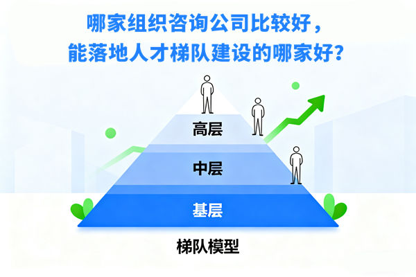 哪家組織咨詢公司比較好,能落地人才梯隊建設的哪家好? 哪家組織咨詢公司比較好,能落地人才梯隊建設的哪家好?